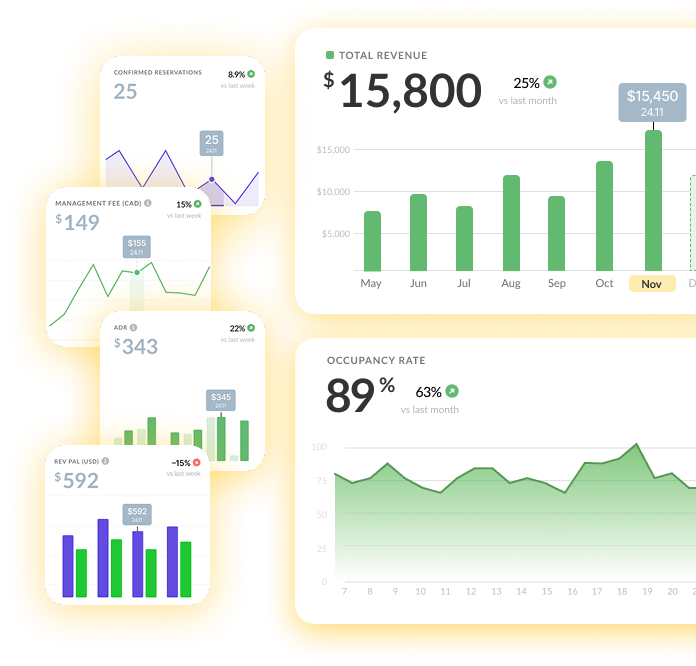 iGMS property management dashboard showing $15,800 total revenue, 89% occupancy rate, and booking analytics charts