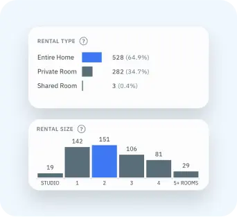 Rental Analytics Market Insights