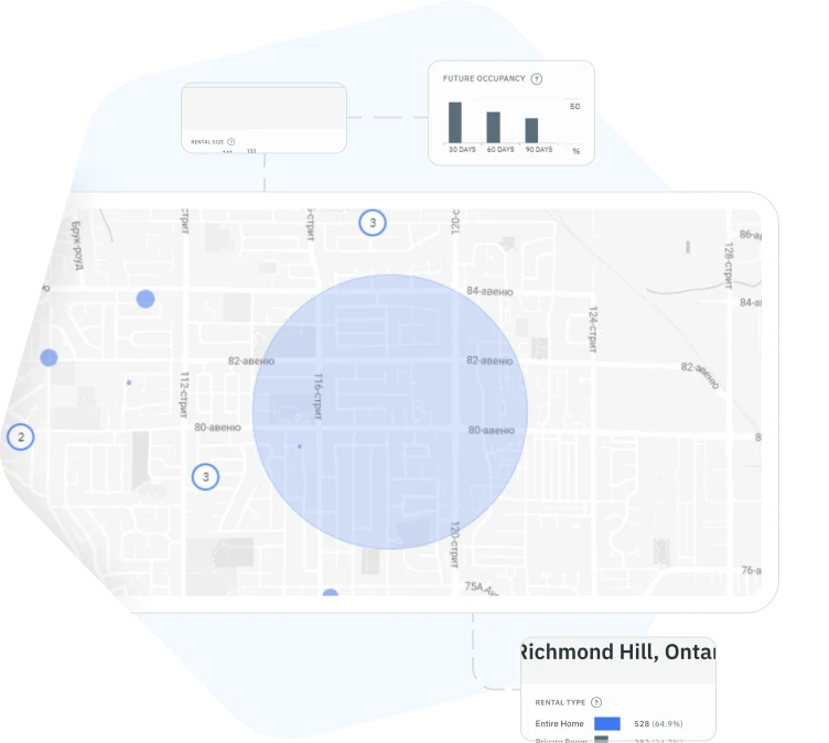 Rental Analytics Market Insights