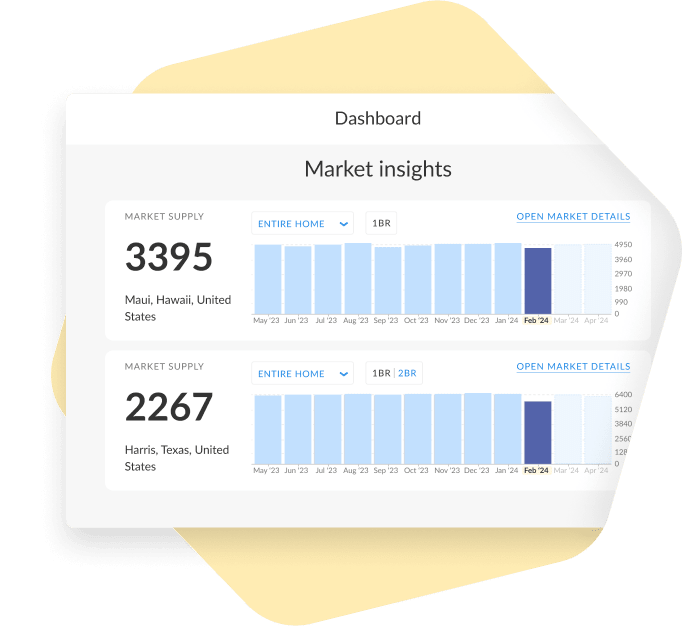 Rental Analytics Market Insights