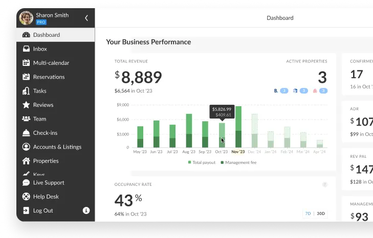 See your business performance