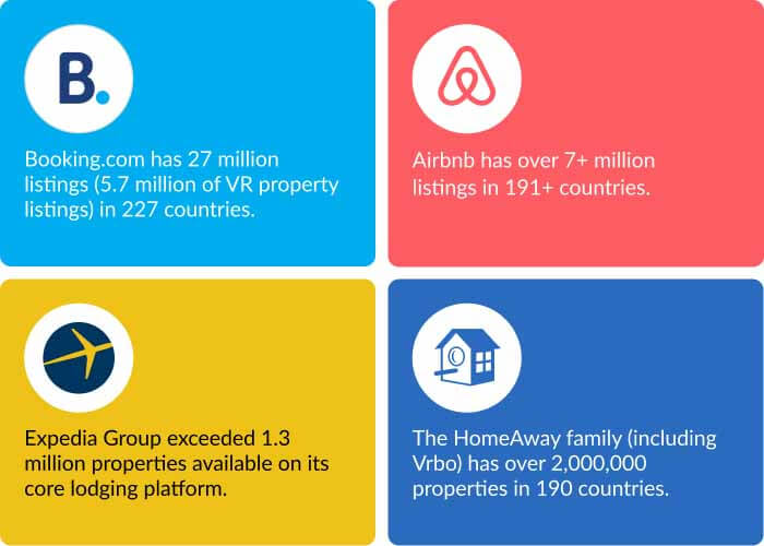 Vacation rental management guide for hosts