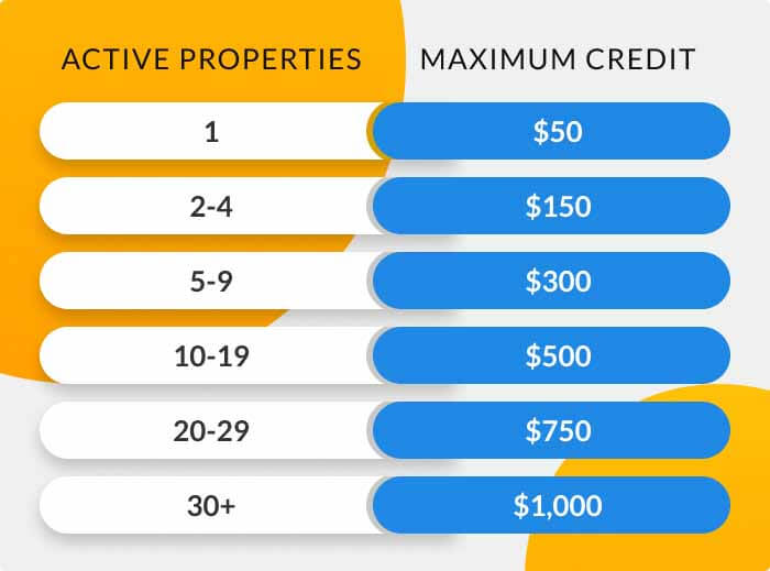 iGMS Credit Bonuses Program