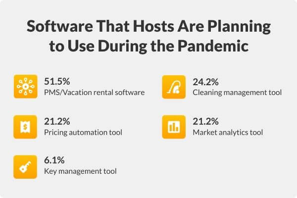 Vacation rental recovery strategies