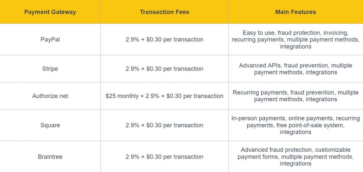 payment gateway